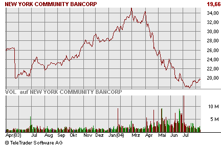 Achtung Übernahmegerüchte! 747