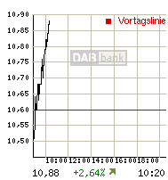 Thompson Creek Metals (Blue Pearl Mng) 93626