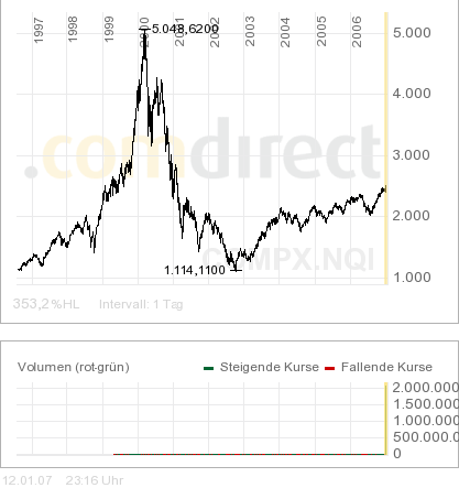 Der Doomsday Bären-Thread 76894