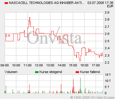 Nasca Cell mit breiter Brust... 45779