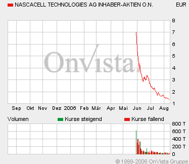 Nasca Cell mit breiter Brust... 51607
