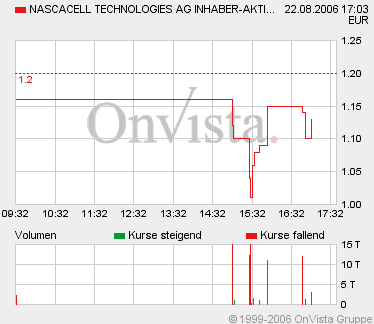 Nasca Cell mit breiter Brust... 53201