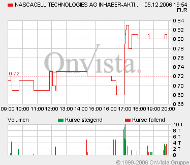 Nasca Cell mit breiter Brust... 70142