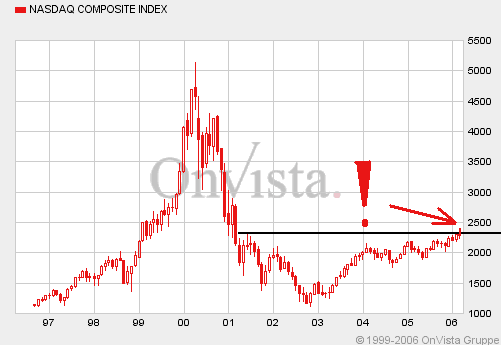 Intel - ein kurzfristiger Trade? 35250