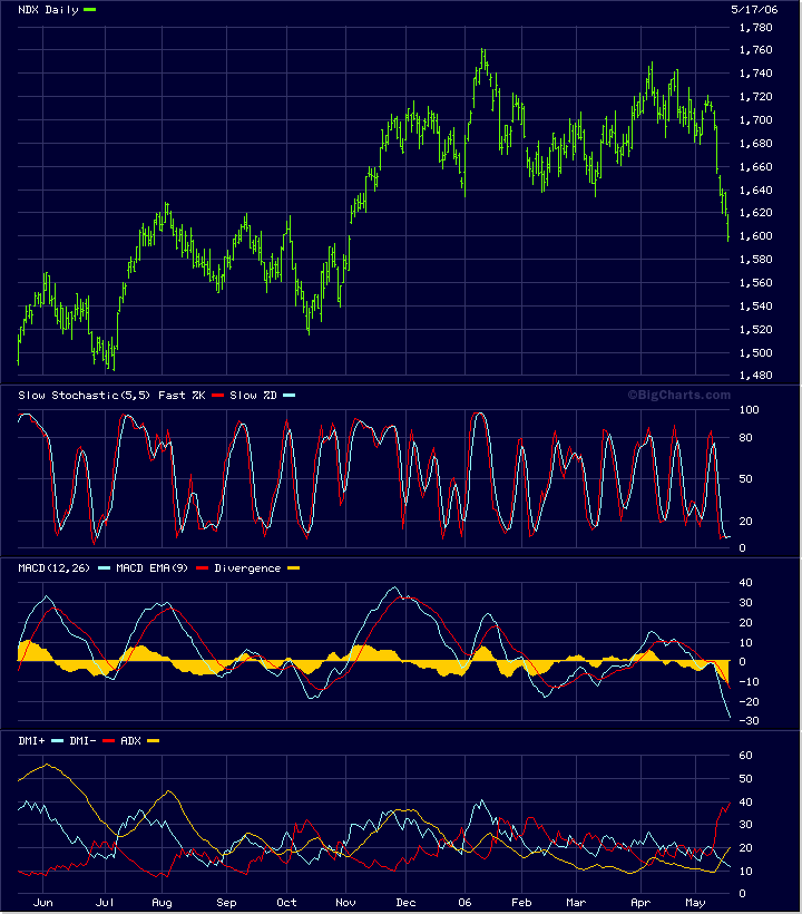 Hilfe - Chart für Nasdaq 40953