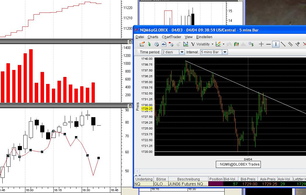 Dowjones! Up ins neue Quartal? 36024