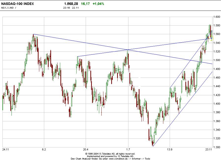 f-h Oni BW sb & Friends-TTT, Montach 22.11.04 2785