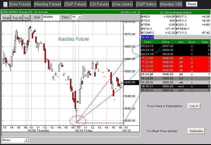Interessant für den Kursverlauf am Montag?! o. T. 32754