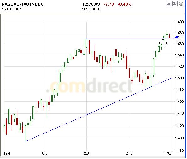 ► TTT-Team / Dienstag, 19.07.2005 11381