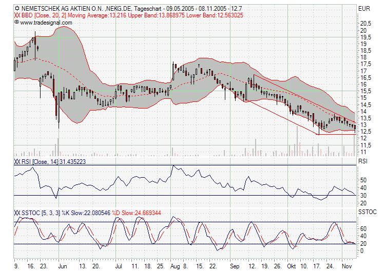 Nemetschek - Klasse Zahlen 19284