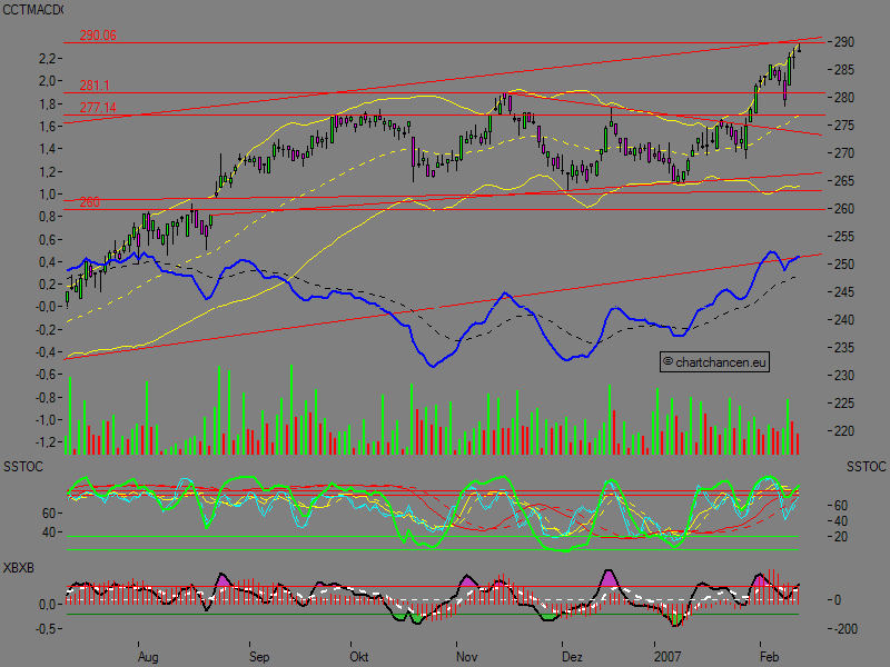 Chartchancen - Nestle 82304