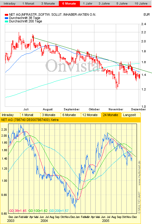 Für Sly - Net AG 786740 21226