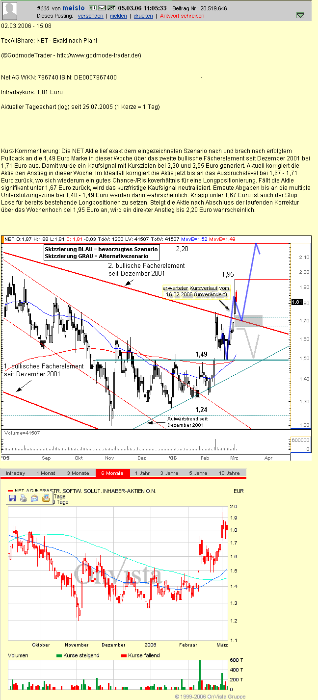 Net Ag 786740 - Es kann nur besser werden! 32893