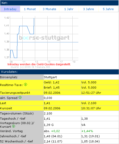 Für Sly - Net AG 786740 29221