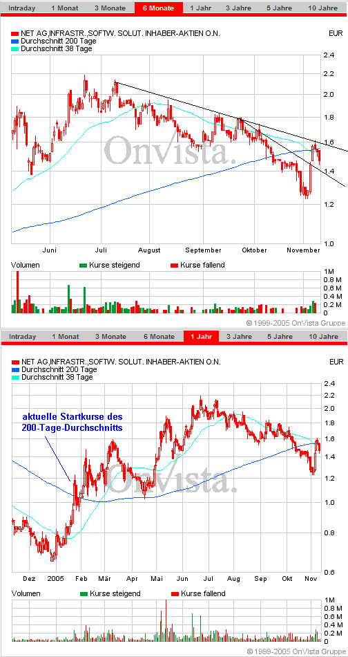 Für Sly - Net AG 786740 19521