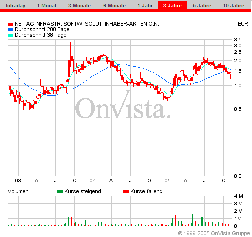 Für Sly - Net AG 786740 19522