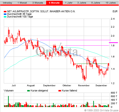 Für Sly - Net AG 786740 22492