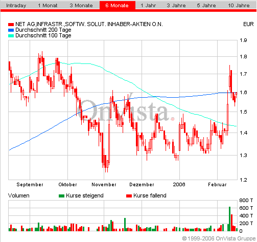 Net AG 786740 kurz vor dem Ausbruch? 29947