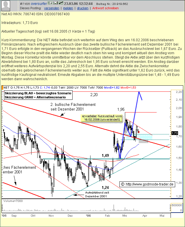 Net Ag 786740 - Es kann nur besser werden! 34178