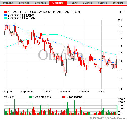 Für Sly - Net AG 786740 27844