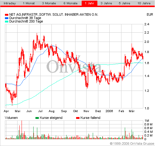 Net Ag 786740 - Es kann nur besser werden! 35395