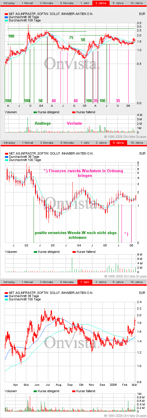Net Ag 786740 - Es kann nur besser werden! 33079