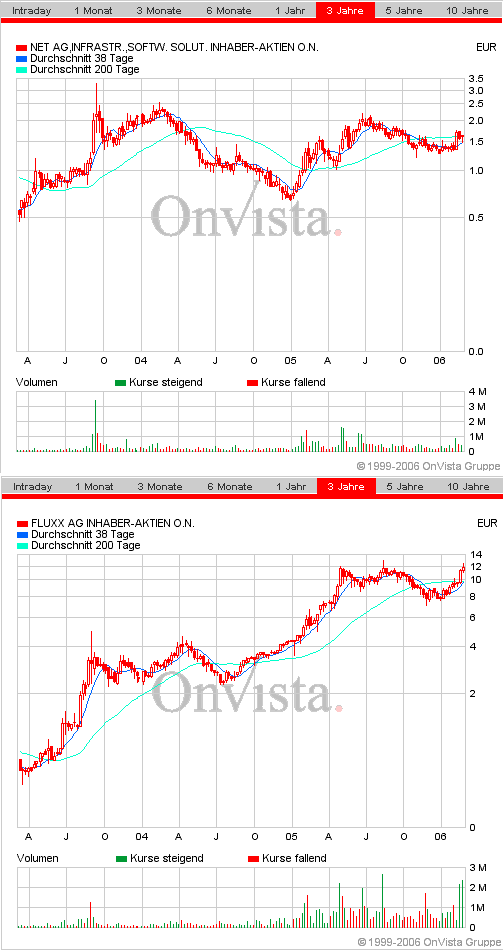 Net AG 786740 kurz vor dem Ausbruch? 31393