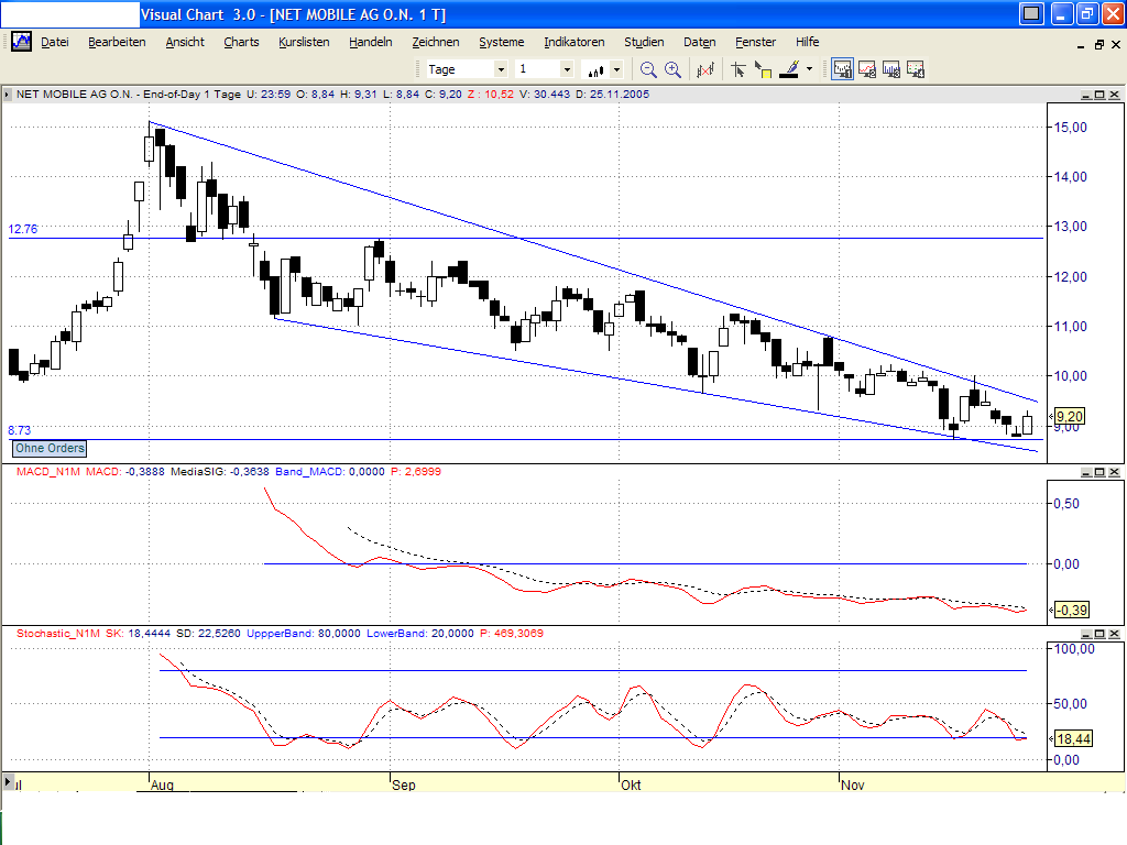 Smallcap Investor: net mobile kaufen 20685
