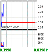 Netbank (WKN 907126) 103596