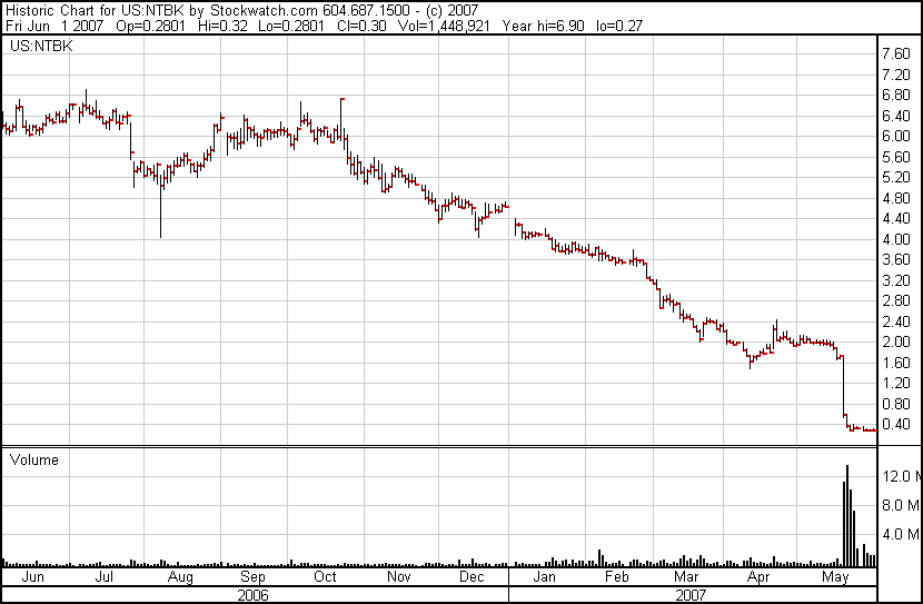Netbank (WKN 907126) 101340