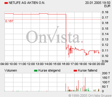 NETLIFE: ad hoc-Insolvenz- 4014