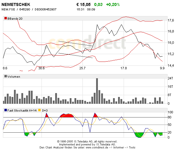 Tradingchance Nementschek?! 15082