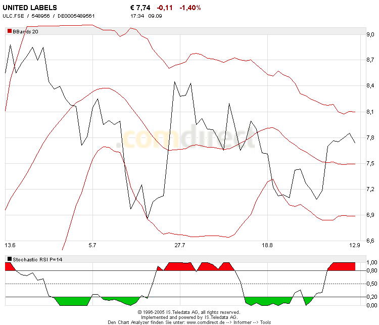 Habe Neue Bijou Brigitte - 1.000% in 36 Monaten 15205