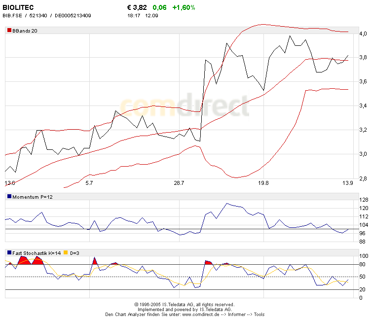 Traden mit nuessa & Co. 15291