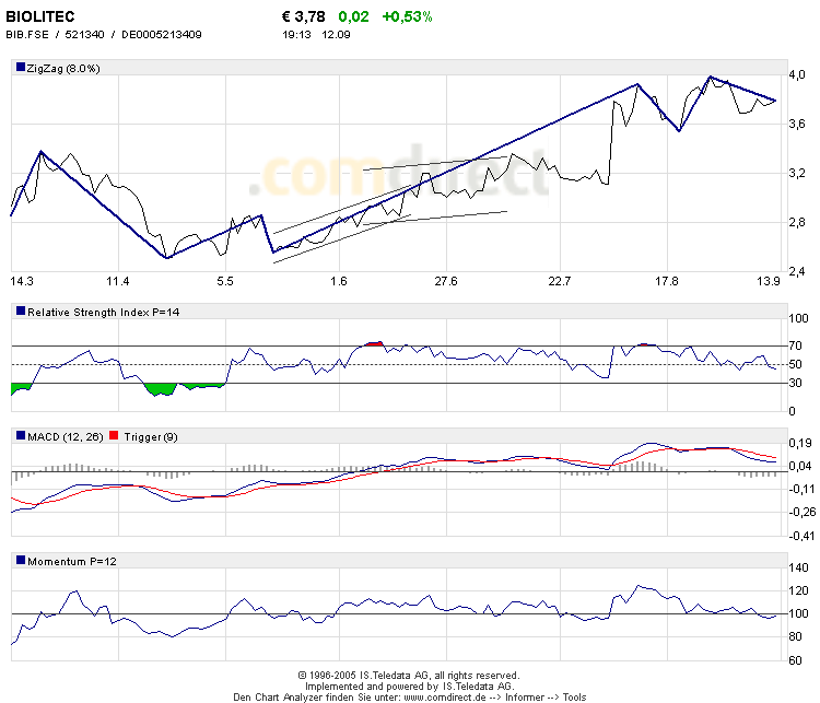 Traden mit nuessa & Co. 15298