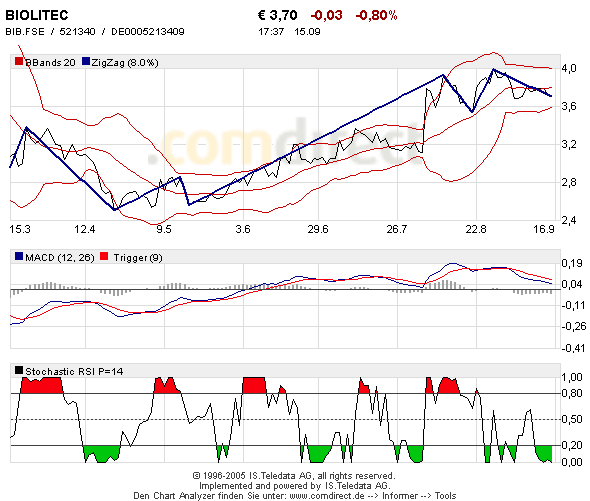 Traden mit nuessa & Co. 15597