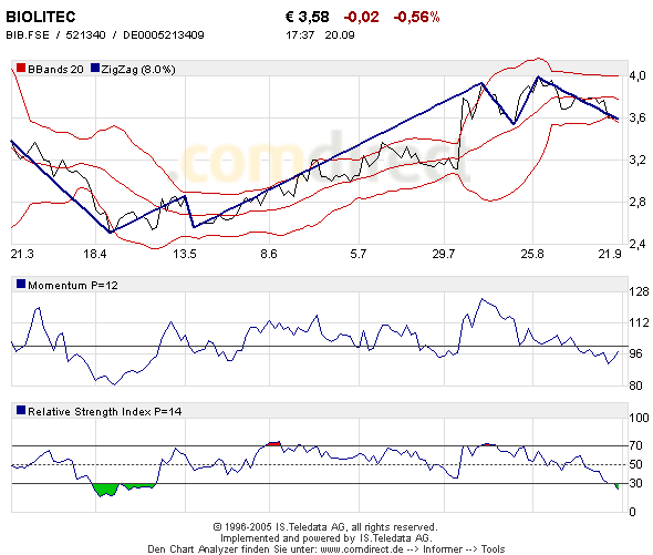 Traden mit nuessa & Co. 15852