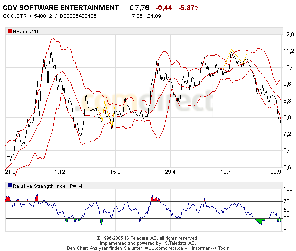 Traden mit nuessa & Co. 15916