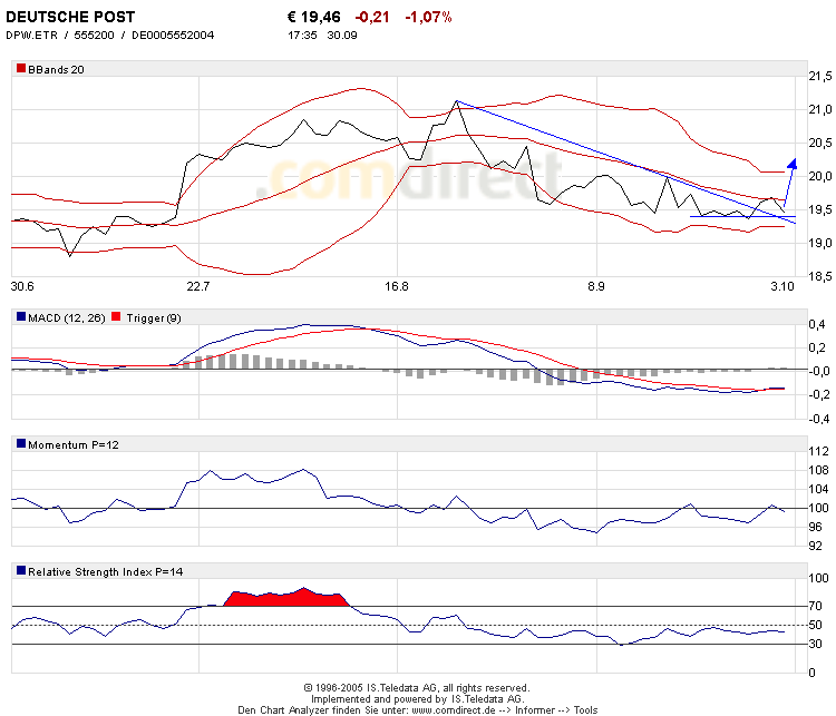 Traden mit nuessa & Co. 16419