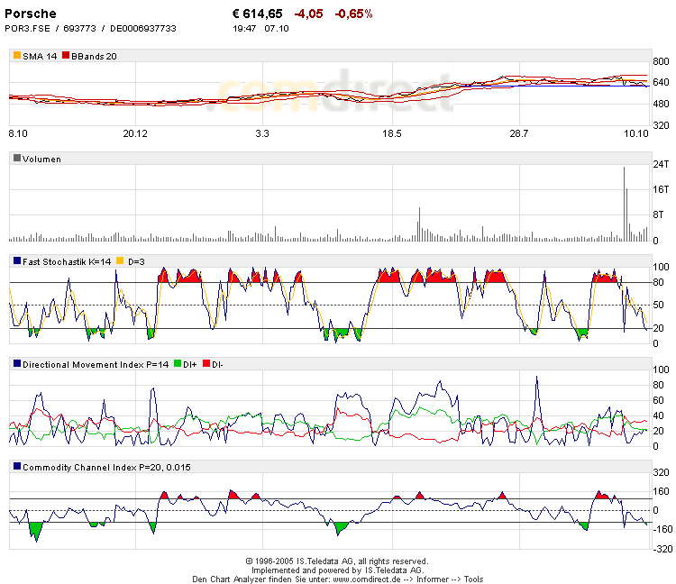 Traden mit nuessa & Co. 17024