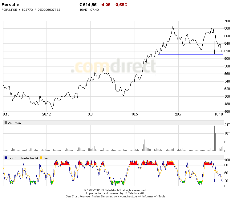 Traden mit nuessa & Co. 17025