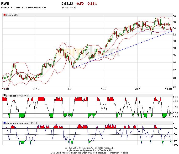 Traden mit nuessa & Co. 17155