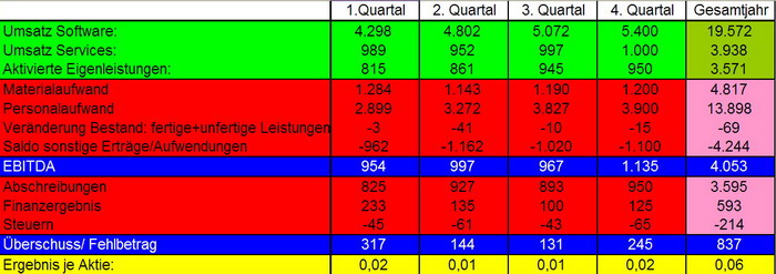 NEXUS, eine unentdeckte Perle 67778