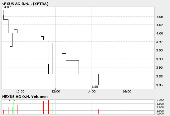 NEXUS, eine unentdeckte Perle 20809