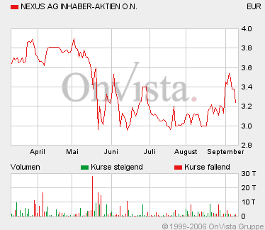 NEXUS, eine unentdeckte Perle 56452