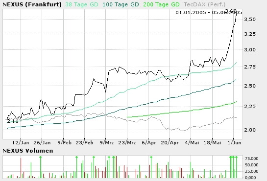 NEXUS Super Zahlen 9452