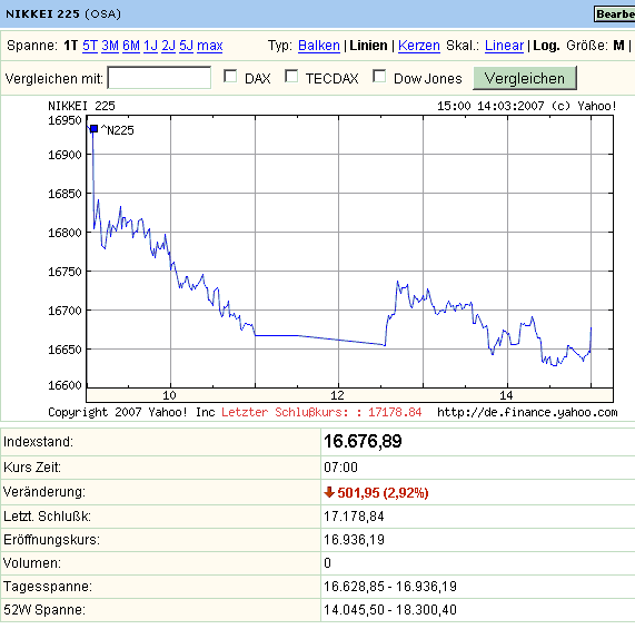 ▶ TTT-Team: Mittwoch, 14.03.2007 87376