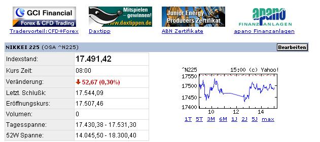  ▶ TTT-Team: Donnerstag, 05.04.2007 91384