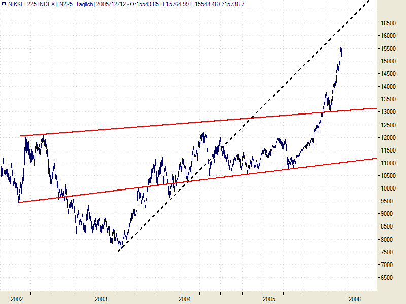 ► TTT-Team / Montag, 12.12.2005 22157