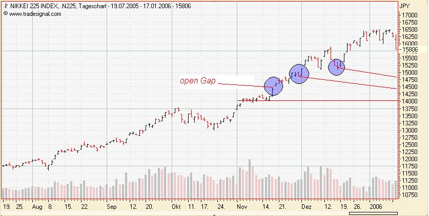 Daytrading 17.01.2005! 26727